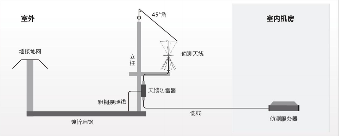 防雷.png